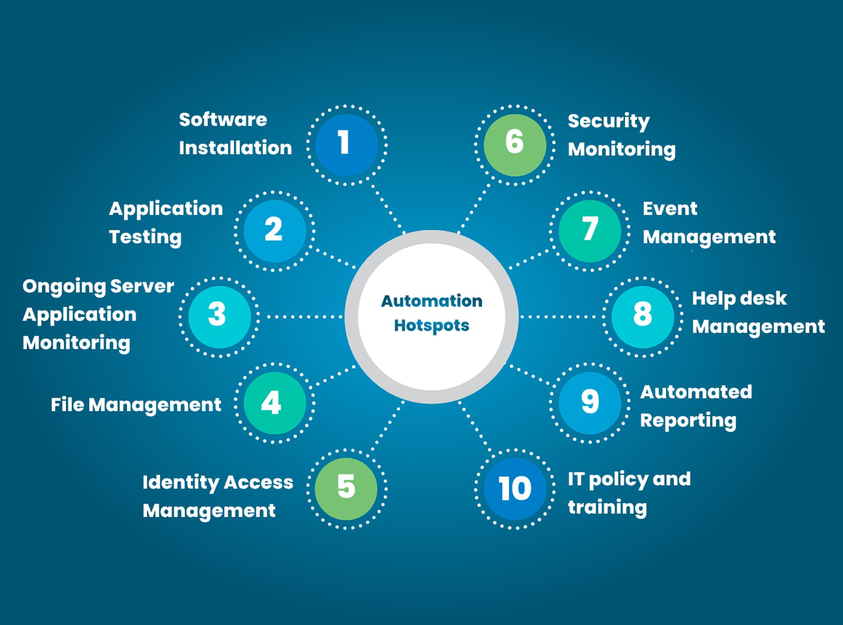 Rox Hi-Tech Digital IT Solutions Image